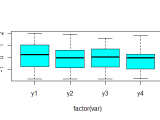 Display Several Confidence Intervals In R Stack Overflow