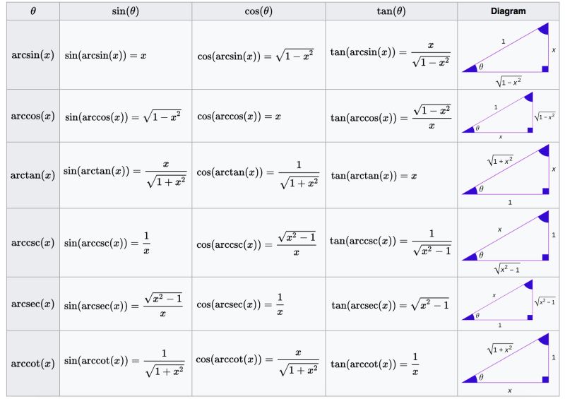 Integration By Inverse Substitution By Using The Secant Function Pdf - Download Professional Vintage Pattern | Retina