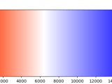 Python Plot Rgb Values With Matplotlib Stack Overflow