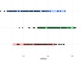 R Plotting Confidence Or Prediction Intervals On Point Plots Ggplot2
