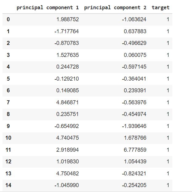 Matplotlib Python Scatterplot Is Not Showing Stack Overflow - Download Classic Ocean Pattern | Retina