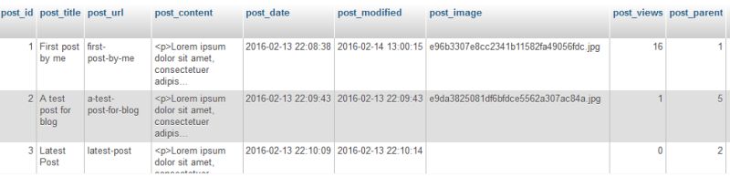 Php How To Display All Posts Under Main Category And Its - Vintage Patterns - Professional Mobile Collection