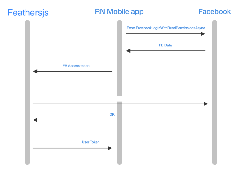 Cannot Authenticate Using Feathers Token Issue 43 Feathersjs - Minimal Illustrations - Perfect High Resolution Collection