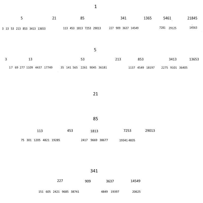 Integer Sequence Opposite Collatz Conjecture Mathematica Stack Exchange - Elegant High Resolution Abstract Images | Free Download