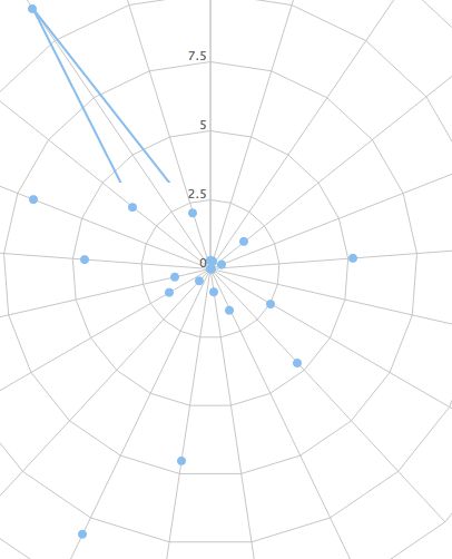 Javascript Highchart Spider Web Chart Stack Overflow - High Resolution Geometric Images for Desktop