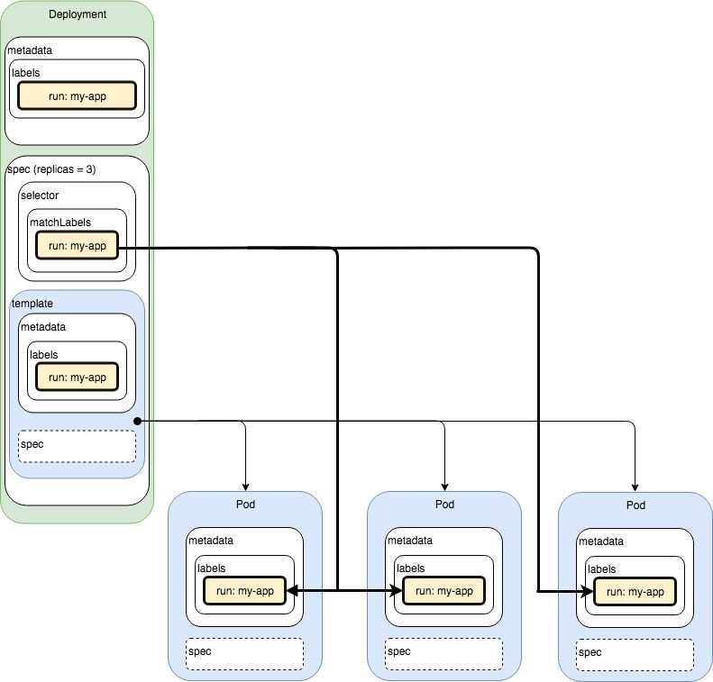 Kubernetes Localstack K8s Deployment Yaml And Health Check Endpoint Stack Overflow - Download Creative Light Picture | Ultra HD