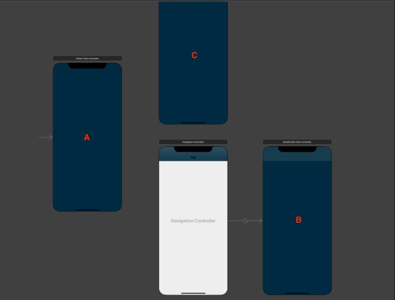Swift Flutter Ios Native Side Navigation Controller Stack Overflow - Beautiful Space Illustration - 8K