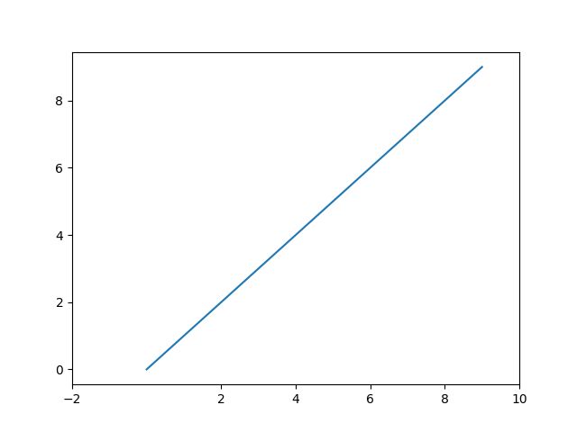 Python How To Remove A Single Tick Label On A Plot Leaving The Tick - High Resolution Sunset Textures for Desktop
