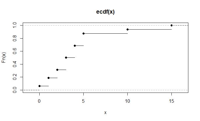 Probability Empirical Distribution Function Mathematics Stack Exchange - City Texture Collection - High Resolution Quality