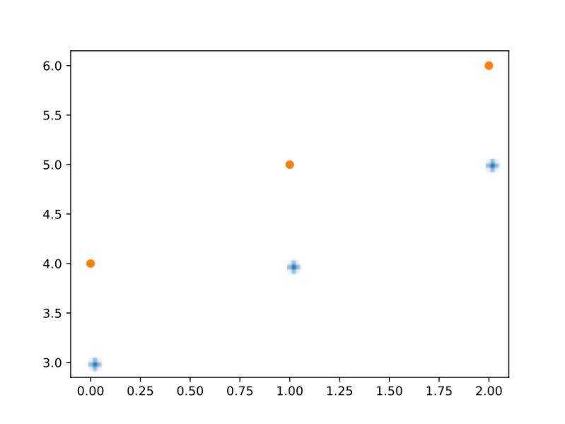 Python Is Dpi Relevant When Figure Is Saved As Pdf Stack Overflow - Ocean Pictures - Gorgeous HD Collection