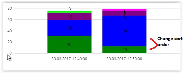 Reporting Services Show Percentage Values In Stacked Bar In Order Stack Overflow - Stunning Space Wallpaper - Desktop
