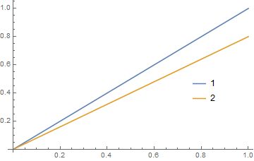 Plotting Error When Placing Legends Mathematica Stack Exchange - Premium Space Pattern Gallery - Ultra HD