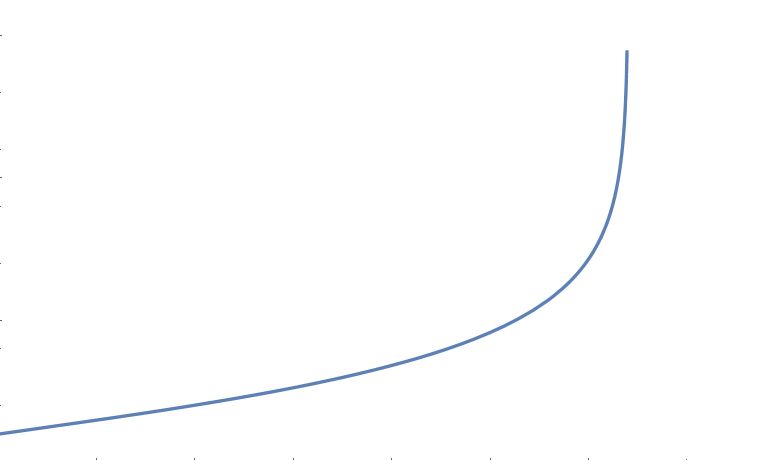 Differential Equations How To Solve This Second Order Nonlinear Ode Mathoverflow - High Resolution Colorful Wallpapers for Desktop