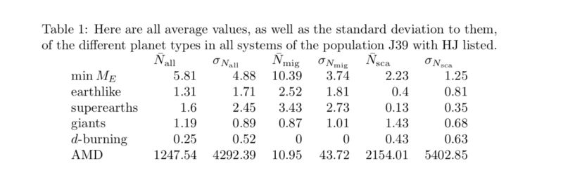 Amsmath Bar Allowed Only In Math Mode Error For A Table Tex - Vintage Photo Collection - 4K Quality