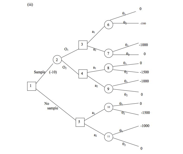 Decision Trees Probability Sum Mathematics Stack Exchange - Modern Full HD Minimal Arts | Free Download