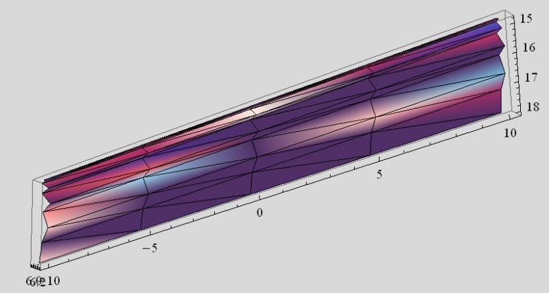Mesh How To Control The Order Of Meshing Mathematica Stack Exchange - Stunning HD Dark Illustrations | Free Download