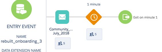 Marketing Cloud Journey Builder Api Event Entry Internal Server Error Salesforce Stack Exchange - Mountain Pattern Collection - HD Quality