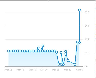 Ios Format Long Numbers For Axis Labels Core Plot Stack Overflow - Premium Ocean Texture Gallery - 8K