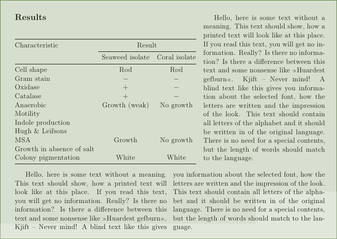 Tables Tabular Content Spilling Over Right Column Margin Tex - Premium Nature Photo Gallery - Retina