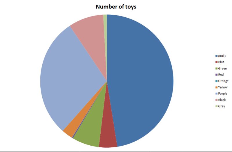 Key Issue In Line Graph With Null Values In Data - Ultra HD Nature Arts for Desktop