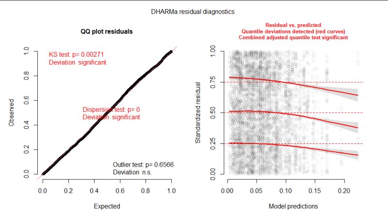 Selecting Between A Zero Inflated Binomial Olre And Beta Binomial - Full HD Light Backgrounds for Desktop