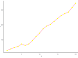 Ggplot2 R Ggplot Multiple Geoms And Scales Which Scale Overides