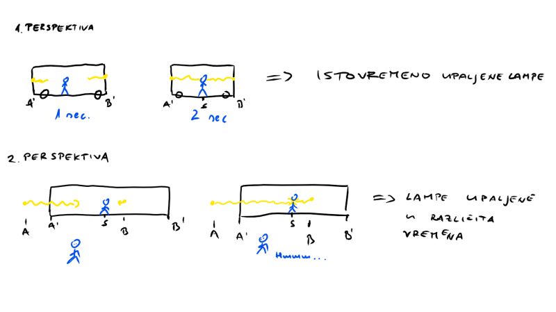 Special Relativity Defining Simultaneity Physics Stack Exchange - Beautiful Mountain Image - High Resolution
