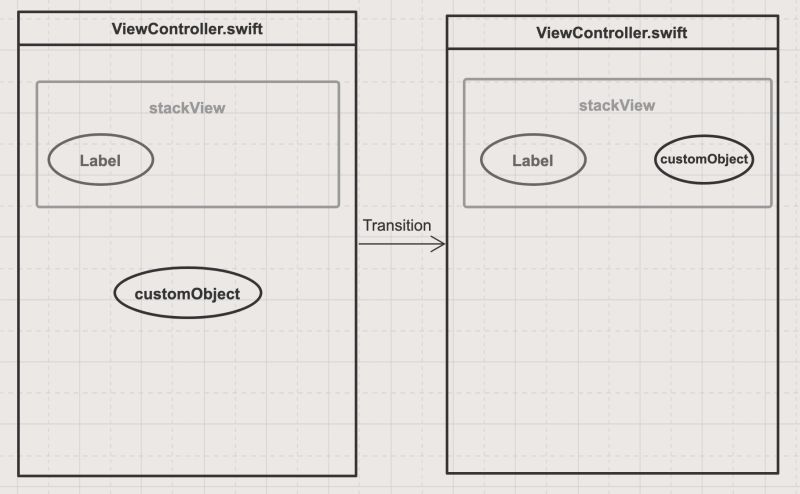 Ios Adding Two Uiview Vertically Stack Overflow - Download Stunning Light Art | 8K