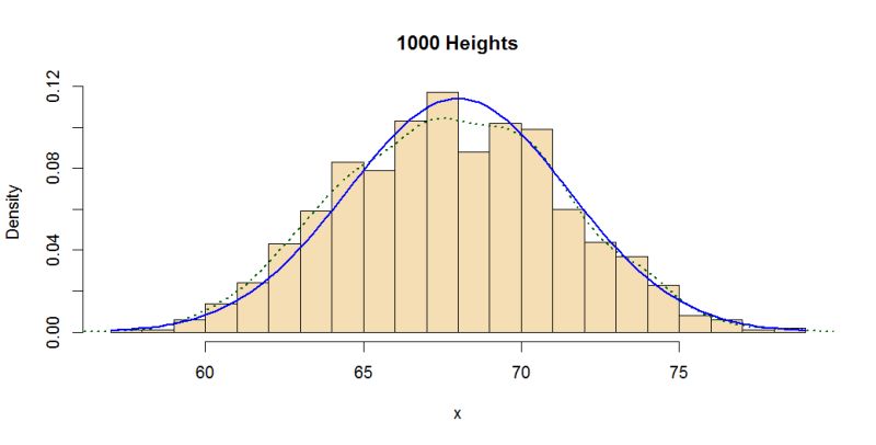 Probability Trying To Understand Expectation And Density Functions Mathematics Stack Exchange - Best Mountain Illustrations in Mobile