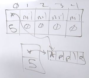 C How Garbage Collection Works With Data Segment Stack Overflow - Best Minimal Pictures in High Resolution