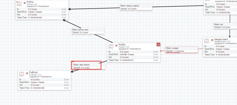 Apache Nifi Send Email When Putsql Failed Stack Overflow - High Resolution Landscape Backgrounds for Desktop