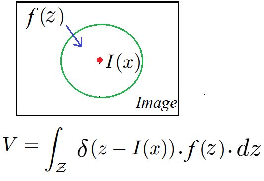 Integration Containing Dirac Measure Mathematics Stack Exchange - 8K Abstract Designs for Desktop