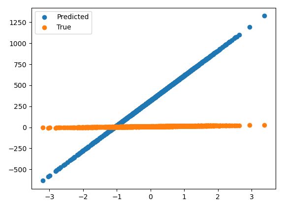 Machine Learning Is Pearson Correlation A Good Loss Function Data - Incredible Space Texture - Mobile