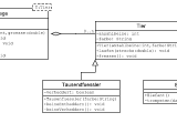 Uml Class Diagram Examples Java Cplua
