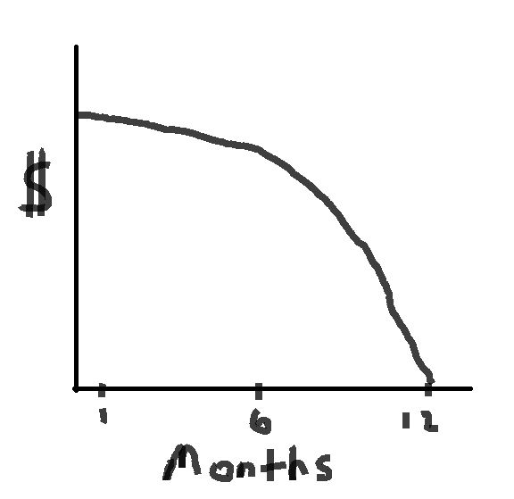 Logarithmic Decay Function Mathematics Stack Exchange - Dark Texture Collection - 8K Quality