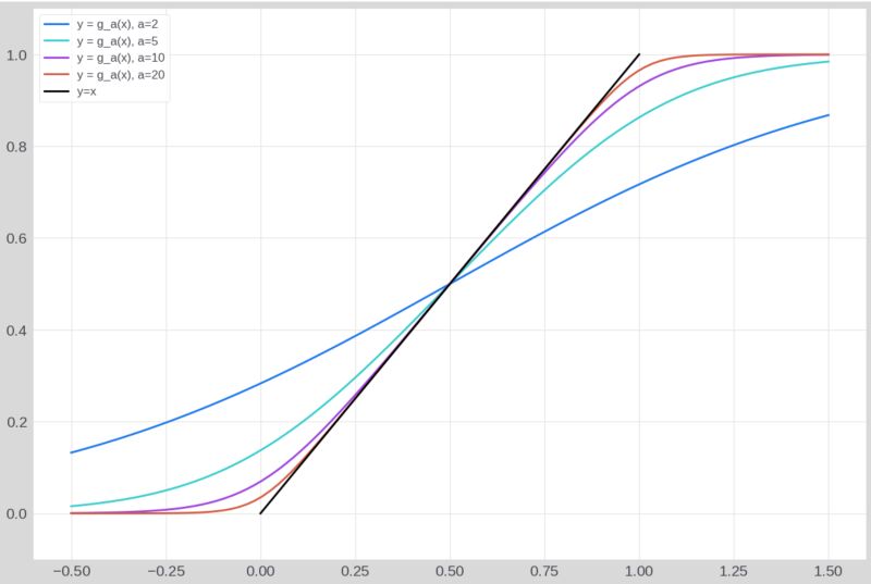Algebra Precalculus Stretch Logistic Function Mathematics Stack - Colorful Picture Collection - 8K Quality