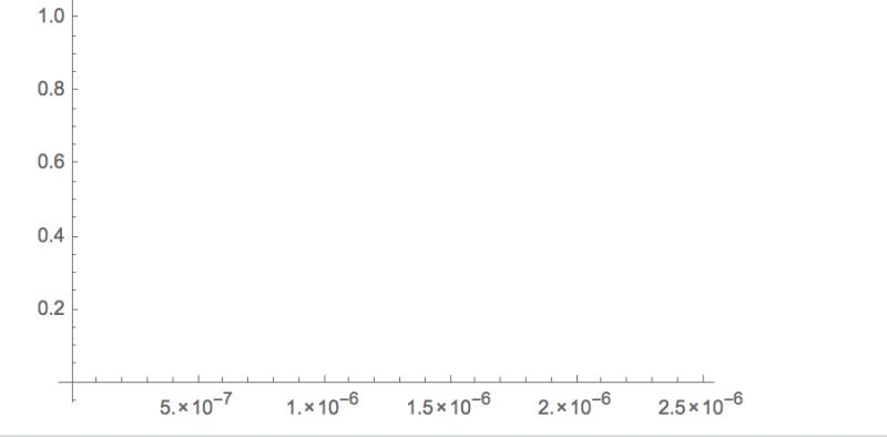 Functions Why Does The Assuming Not Work As Expected Mathematica - Premium Nature Wallpaper Gallery - 4K