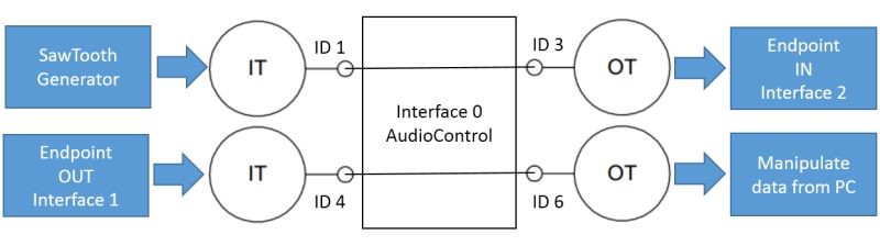 Usb Descriptor Hierarchy - Professional Landscape Background - High Resolution