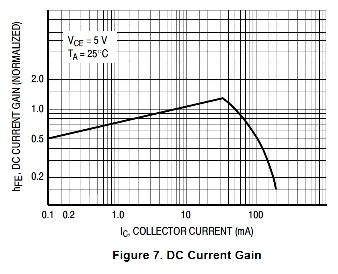 Dc Current Gain In Complementary Transistors Electrical Engineering - Premium Mountain Design Gallery - HD