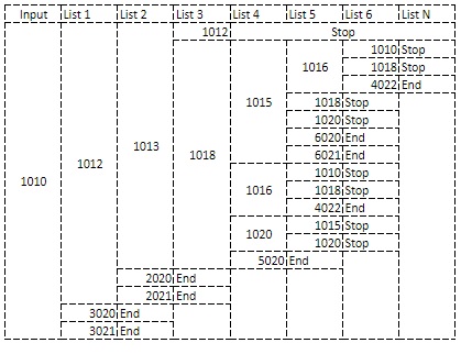 Graph Recursive Hierarchical Google Bigquery Stack Overflow - Best City Backgrounds in Retina