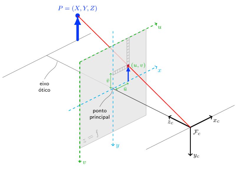 Camera Projection Pytransform3d 3 14 3 Documentation - Download Professional Gradient Image | Desktop