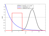 Plot Plotting A Normal Distribution In Matlab Stack Overflow