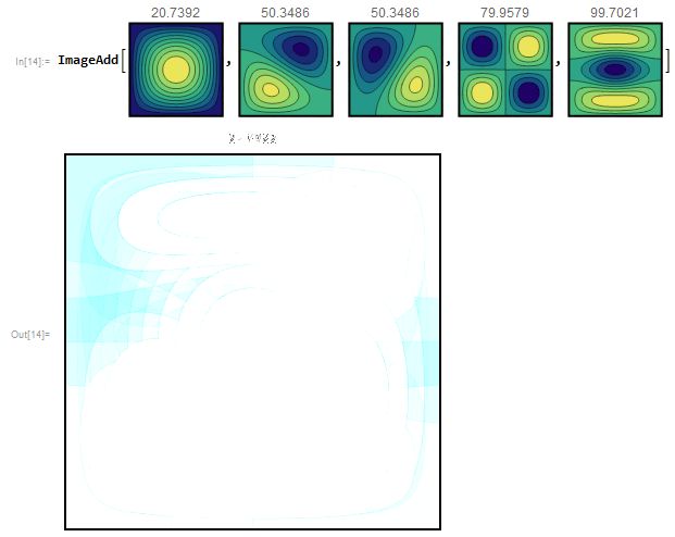 Pdf Numerical Solution To The Complex 2d Helmholtz Equation Based On - Premium Minimal Pattern Gallery - Mobile
