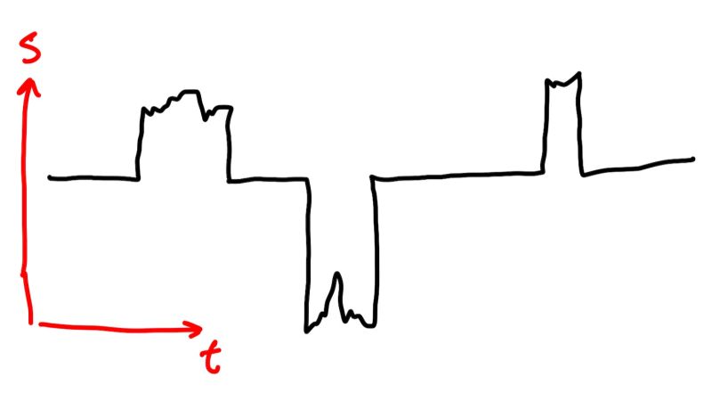 Pdf A Note On Diffusion Processes With Jumps - Elegant Ultra HD Minimal Illustrations | Free Download