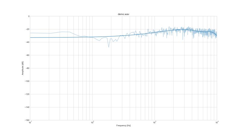 Sonic Visualiser Export Spectrogram Rabbitgilit - Premium Ocean Image Gallery - Full HD