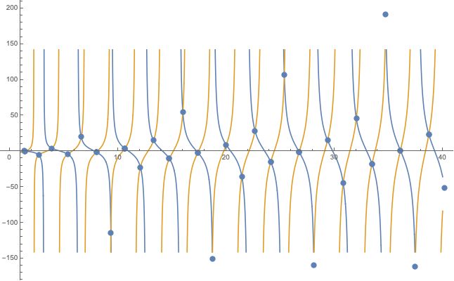 Functions Solving A Trigonometric Equation With One Parameter Mathematica Stack Exchange - Premium Gradient Picture Gallery - HD