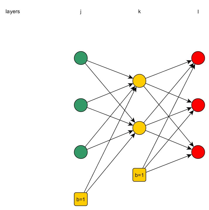 Machine Learning Are Fixed Bias Neurons Or Biased Neurons Better - Colorful Photos - Incredible 8K Collection