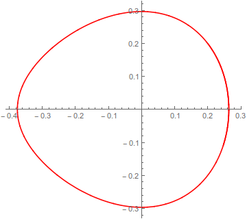 Calculus And Analysis Series Truncation Mathematica Stack Exchange - Amazing Gradient Photo - Retina