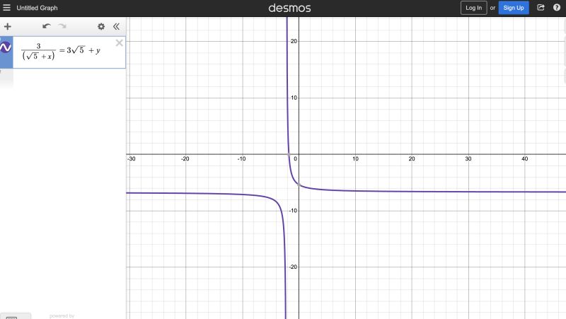 Education Concavity Of Trig Function Mathematica Stack Exchange - Download Amazing Colorful Image | Desktop