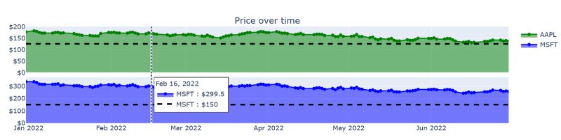 Python Plotly How To Display Y Values When Hovering On Two Subplots - Best Colorful Designs in Ultra HD